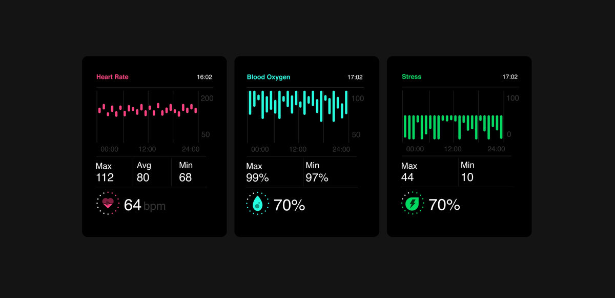 Zero Visionary Smartwatch detail image