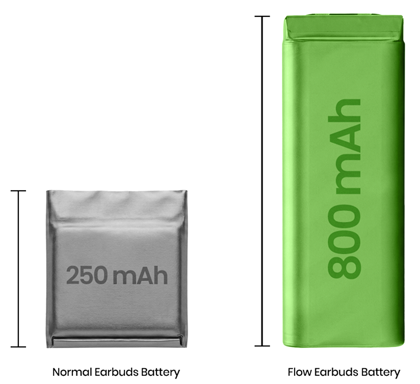 Battery comparison
